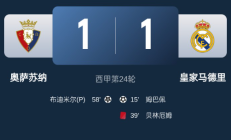 九游APP:十人皇马1-1奥萨苏纳2分领跑，曼城4-0横扫纽卡